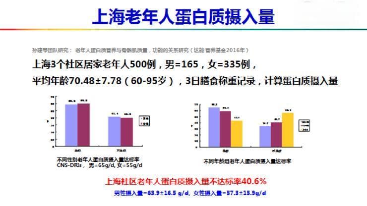 如何补充足够的蛋白质？有“诀窍”