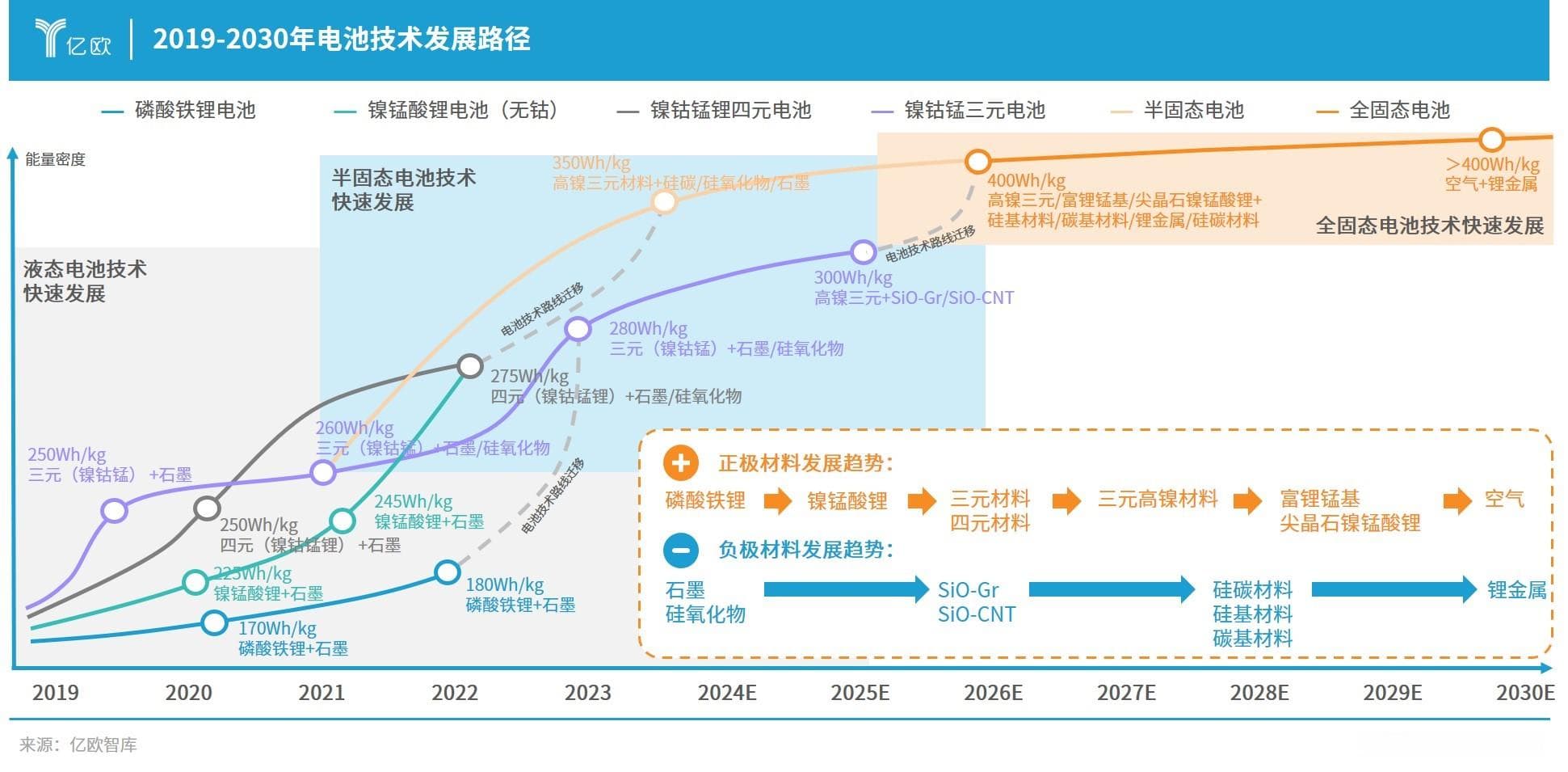 全固态电池量产已进入倒计时阶段