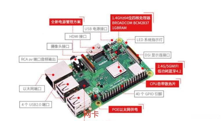 ARM、树莓派、Arduino、单片机四者有什么不同