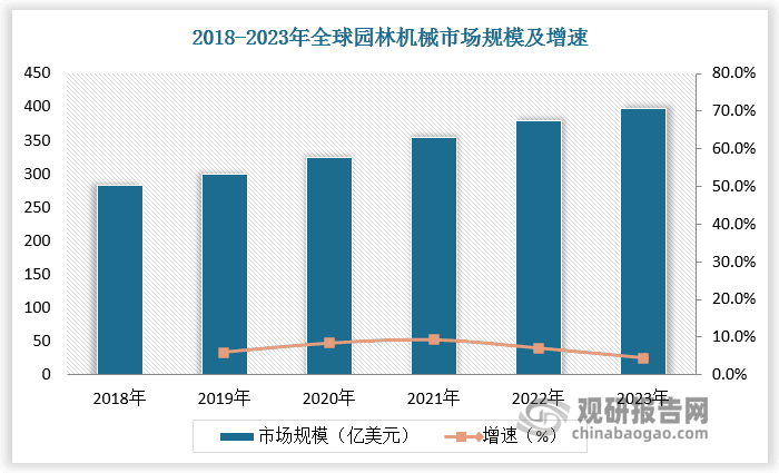 中国园林机械行业发展趋势分析与未来投资研究报告（2024-2031年）