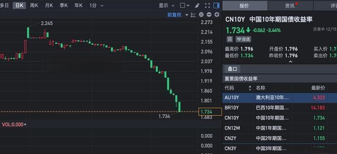 A股市场分红最猛的17个股票，股息率超过5%，未来机会还是他们