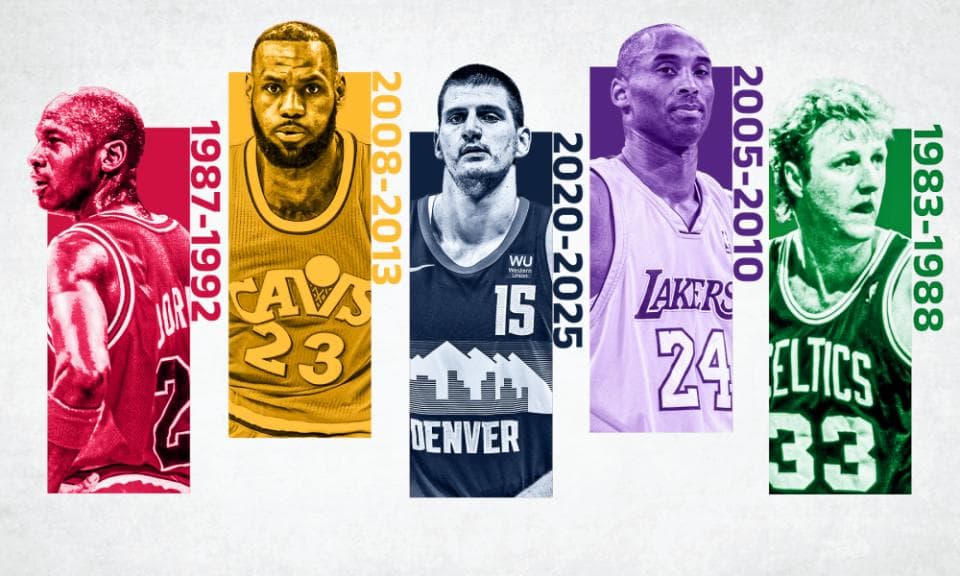 巅峰5年谁是GOAT？美媒晒TOP20名单：库里13科比12约基奇7老詹第4