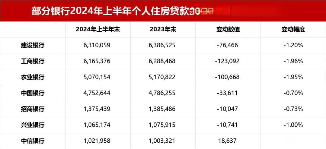 深度丨存量房贷利率调整路径猜想