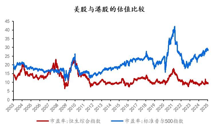 2025年看多港股的五大理由