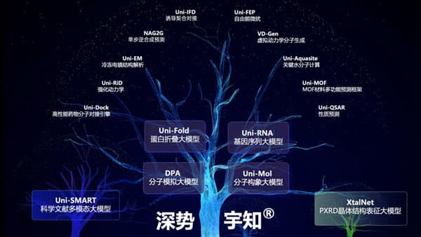 大模型落地应用：难点与破局