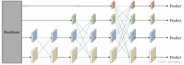 YOLOv11改进策略：AFPN渐进式自适应特征金字塔详解