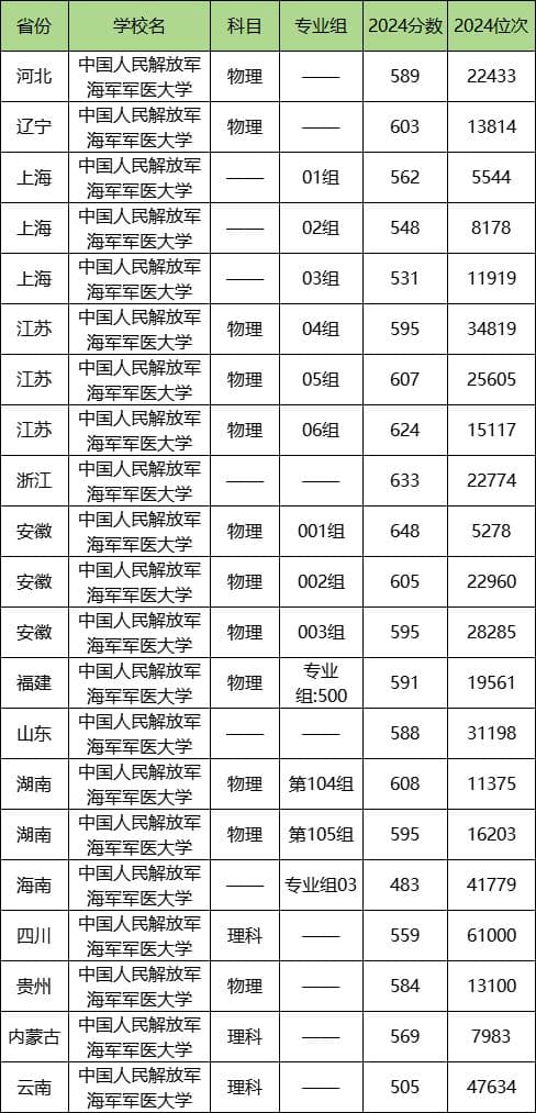 张雪峰谈提前批次军医大学：培养未来医学精英的摇篮！