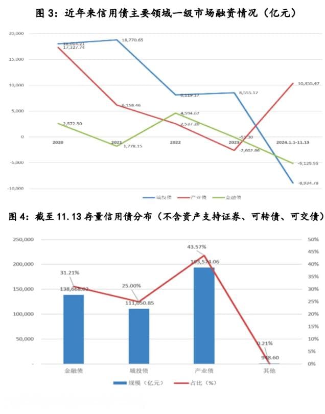 2024年中国债券市场深度分析：利率品种与信用品种走势及投资策略