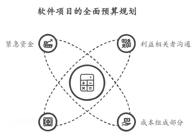预算超支的对策：优化软件项目的成本管理