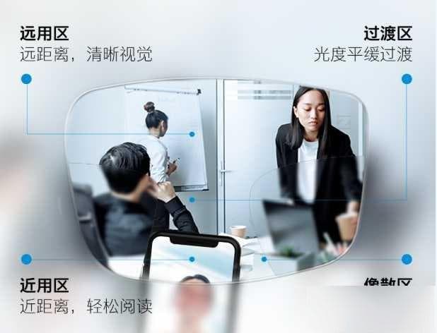 双光老花镜和渐进多焦老花镜有什么区别？