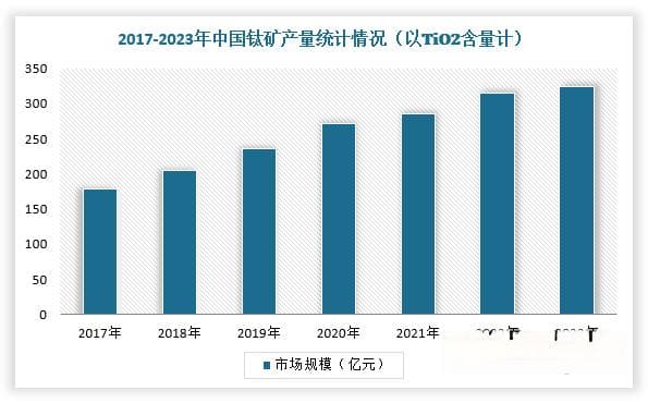 我国钛矿行业分析：产能集中度较高 未来进口量将进入递减阶段
