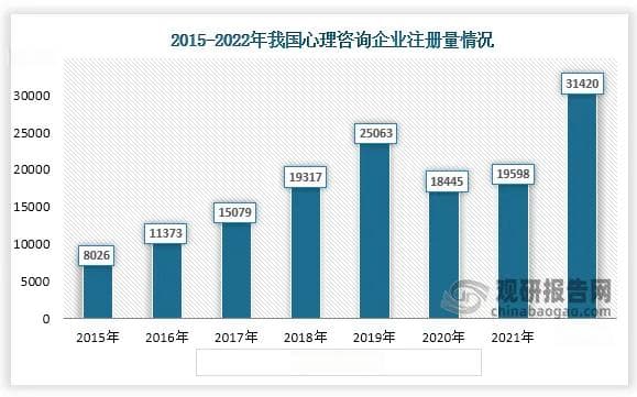 中国心理咨询师发展现状：市场规模、收入水平与心理健康状况全解析