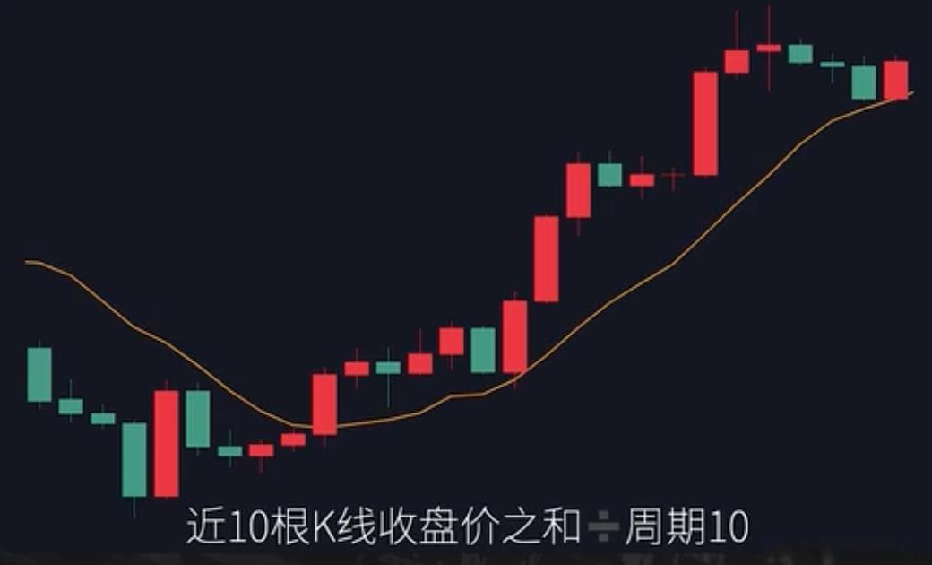金融知识分享系列之：均线和均线交易策略