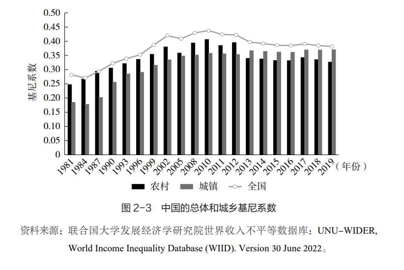 蔡昉：人口负增长时代如何扩大居民消费？