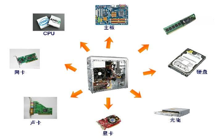 计算机硬件知识+拆装机过程+注意事项+经验