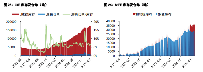 沪镍供给过剩格局未改 沪锡延续震荡运行