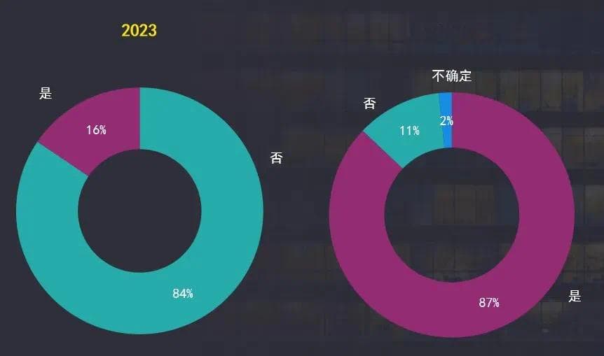 生成式人工智能将如何推动税务与财务转型？