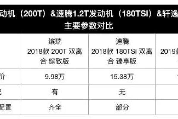 车内必备用品清单，安全、舒适与便利的完美结合