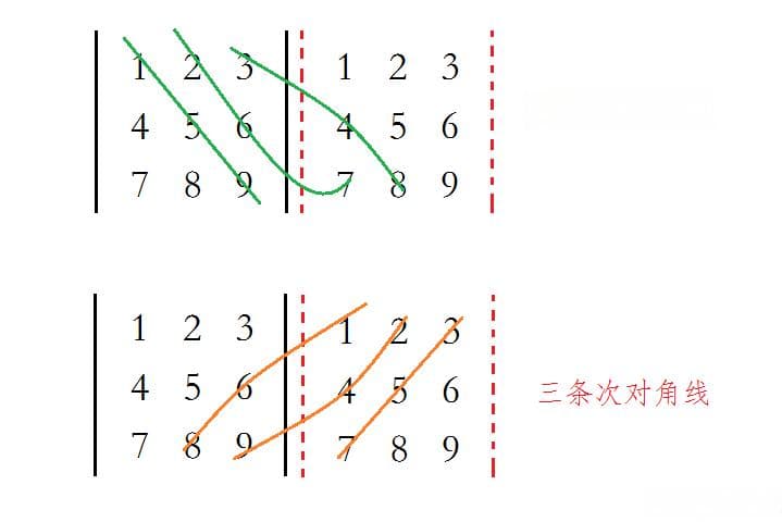 线性代数——（期末突击）行列式（上）-行列式计算、行列式的性质