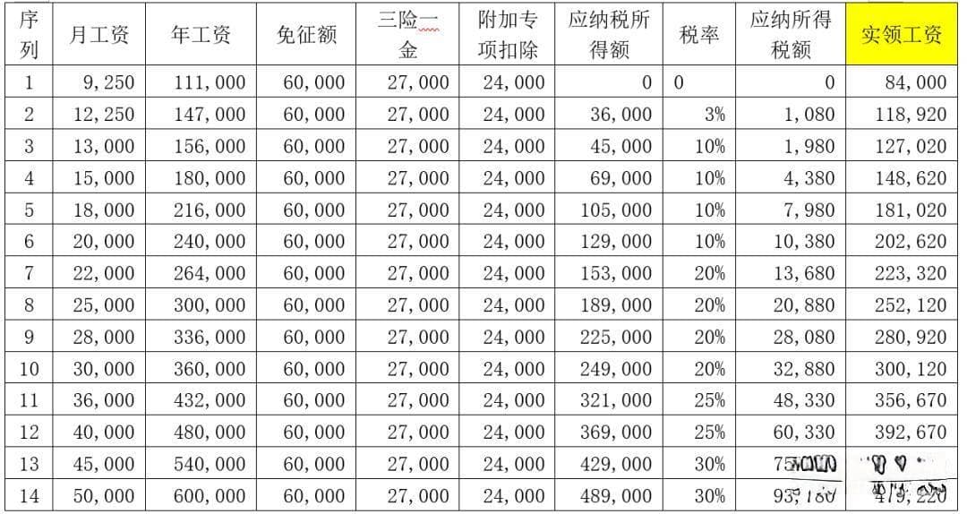 年终奖税收优惠政策详解：如何合理规划个税缴纳