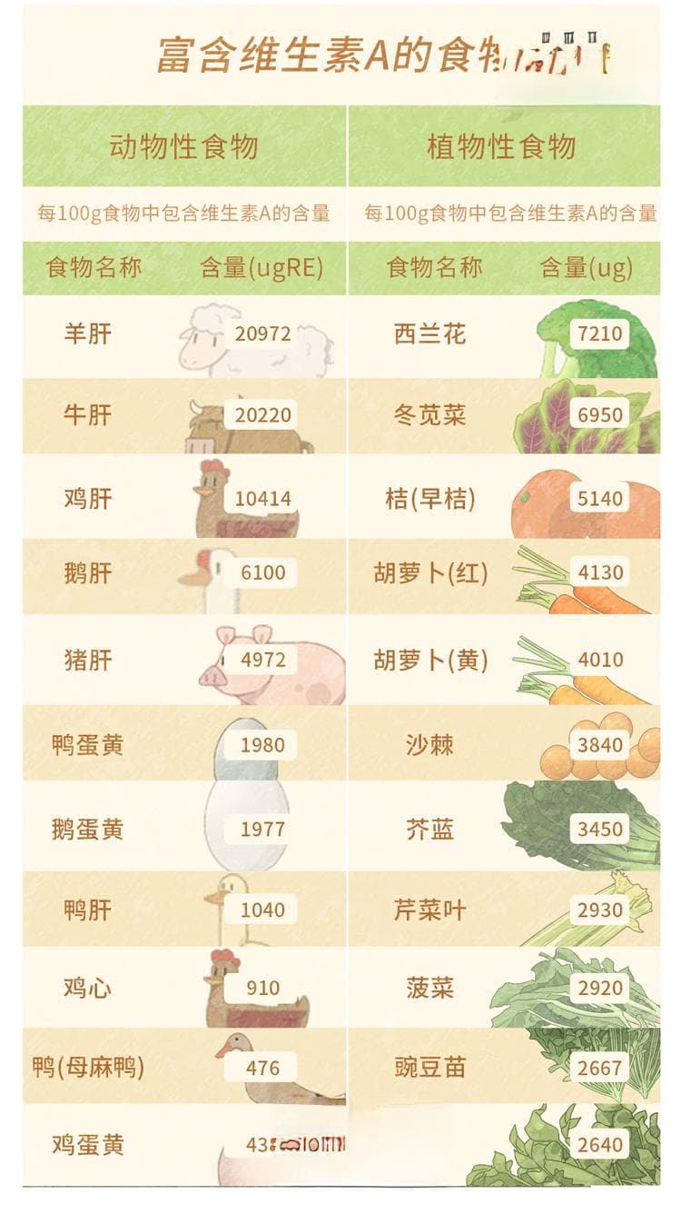 人体缺乏维生素时，身体6个部位会发出“预警信号”，及时补充