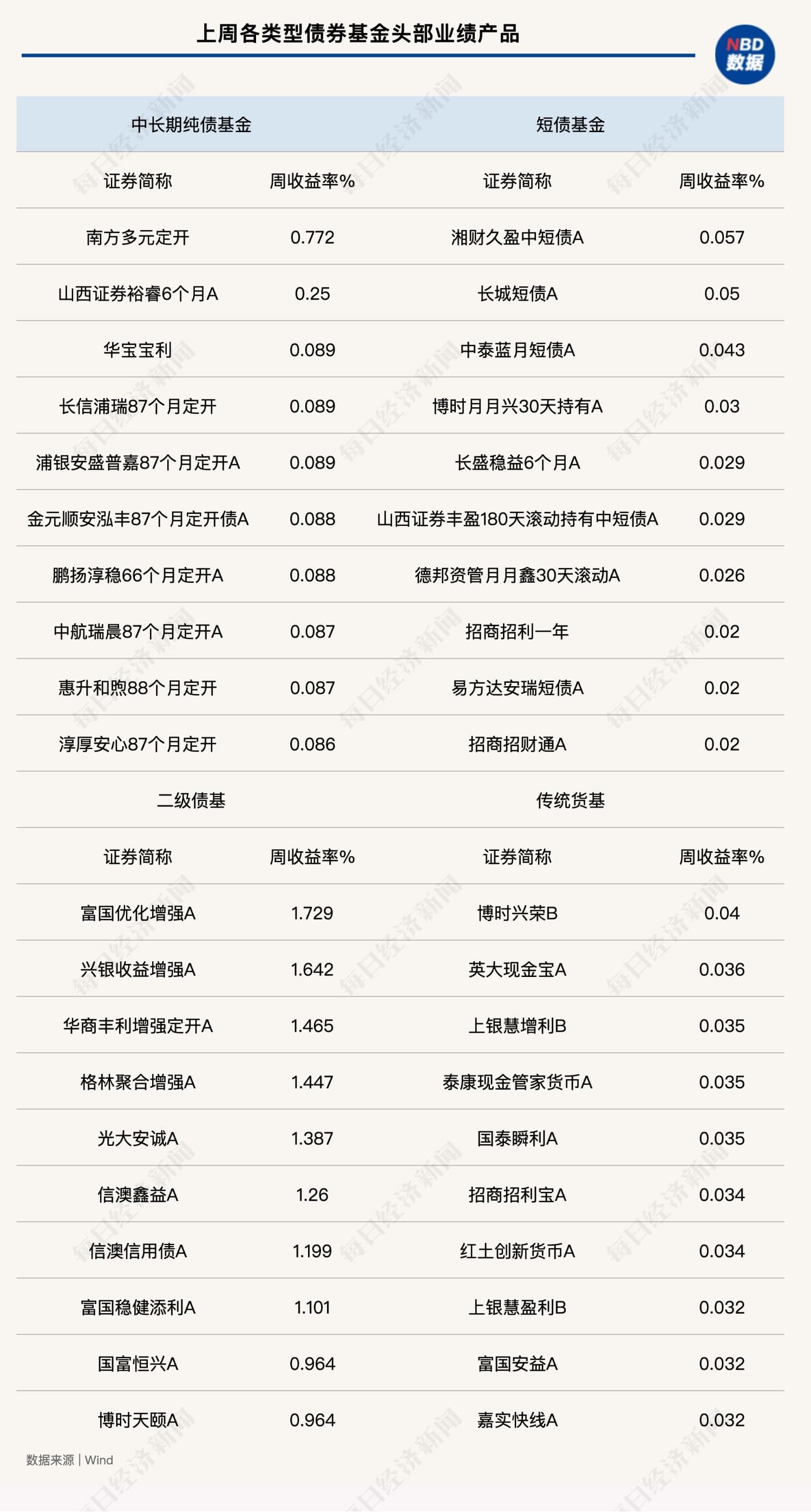 权益市场震荡向上 债市面临调整压力 “固收+”基金备受市场关注