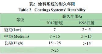 钢结构涂层防护ISO 12944标准解读