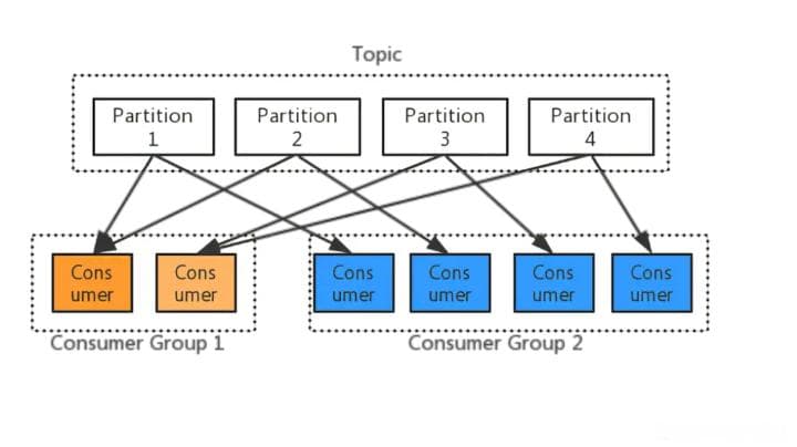Zabbix监控Kafka Topic积压数据的完整解决方案