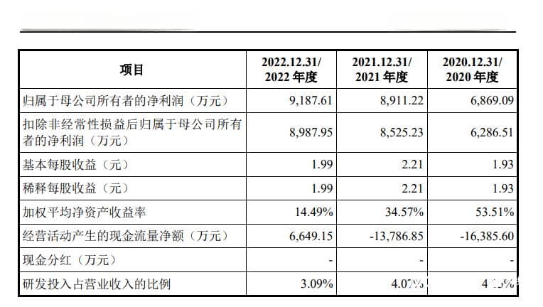 电子纸企业东方科脉中止IPO，曾被上交所问询存在多个问题