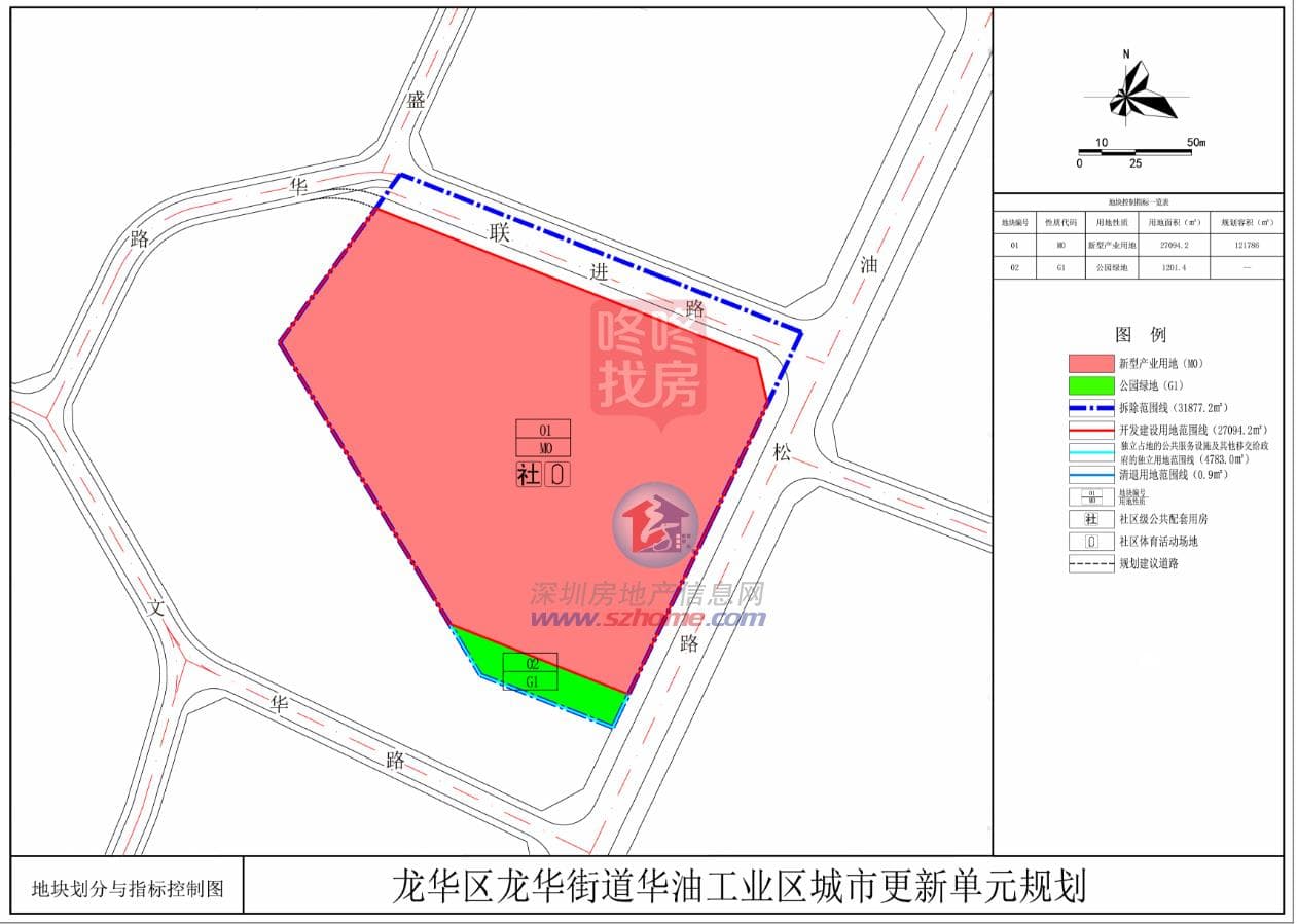 龙华多个旧改大盘上新！福城丹坑工业区主体确认，卓越操盘