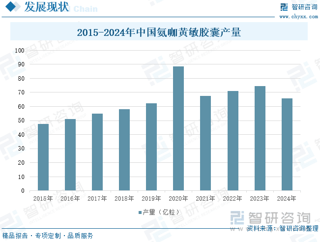 2025年中国氨咖黄敏胶囊行业深度分析：市场规模、竞争格局与发展趋势