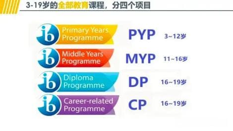 新加坡的IB课程难度到底有多高？