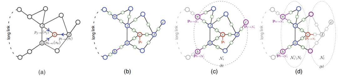 结合张量网络与消息传递算法的统计力学计算新方法