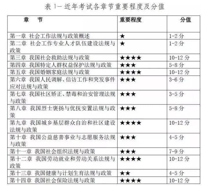 攻克社工法规考试：从考点分布到实战技巧