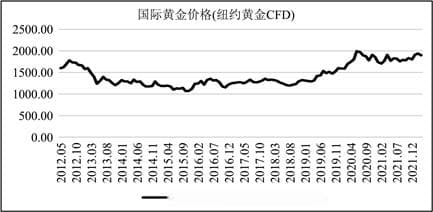 国际黄金价格的影响因素分析及短期预测