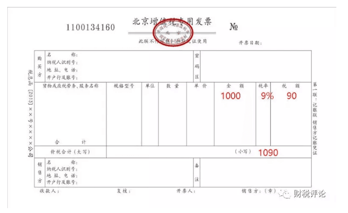 增值税销售额、企业所得税收入、土地增值税收入差异分析