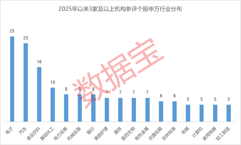 多只龙头在列！机构：上调（附名单）