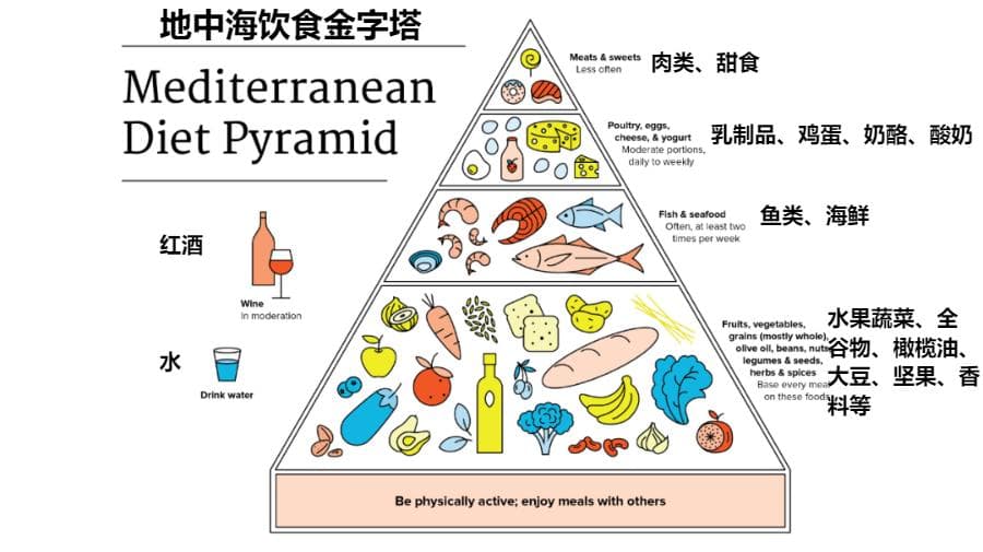 MIND饮食：能预防老年痴呆和帕金森病？