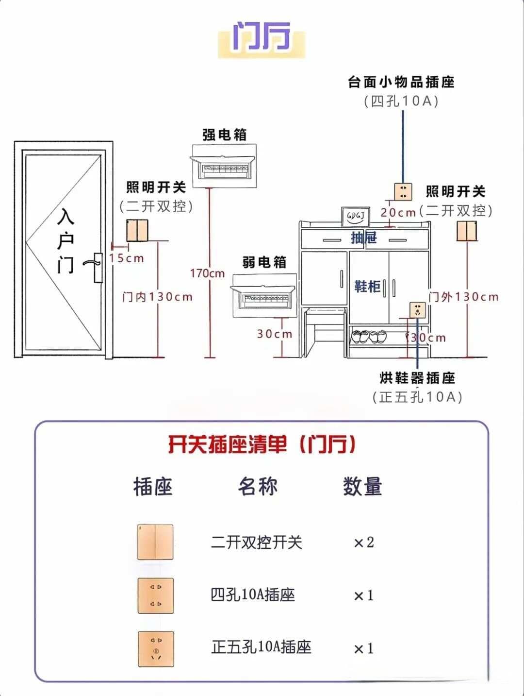全屋开关插座布局，少一个都不行