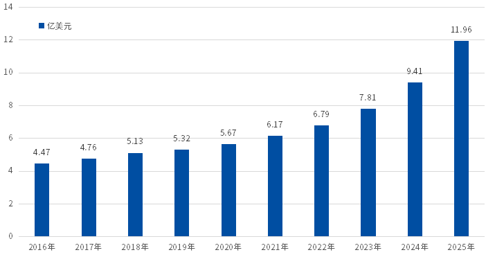 IgA 肾病：人类迎来攻克的曙光