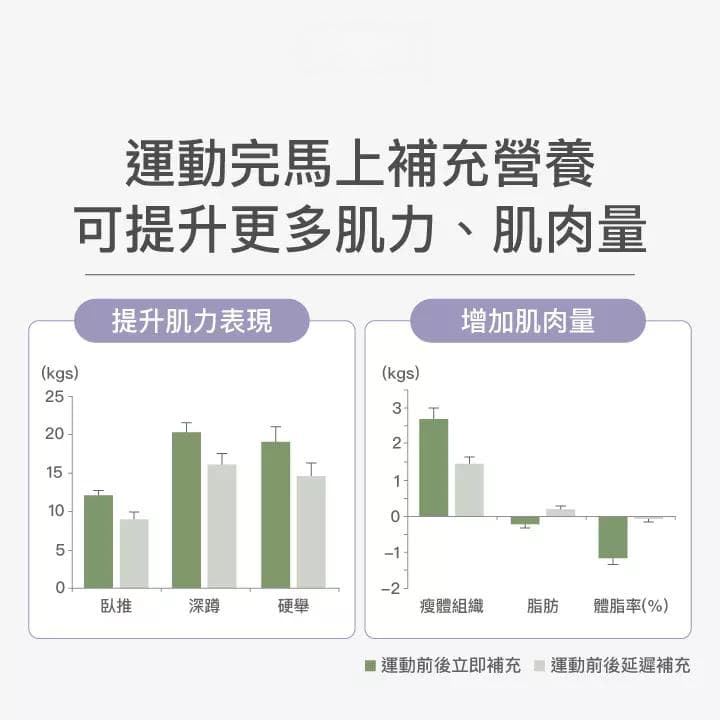 运动后吃东西会变胖吗？营养师教你把握“黄金30分钟”科学饮食