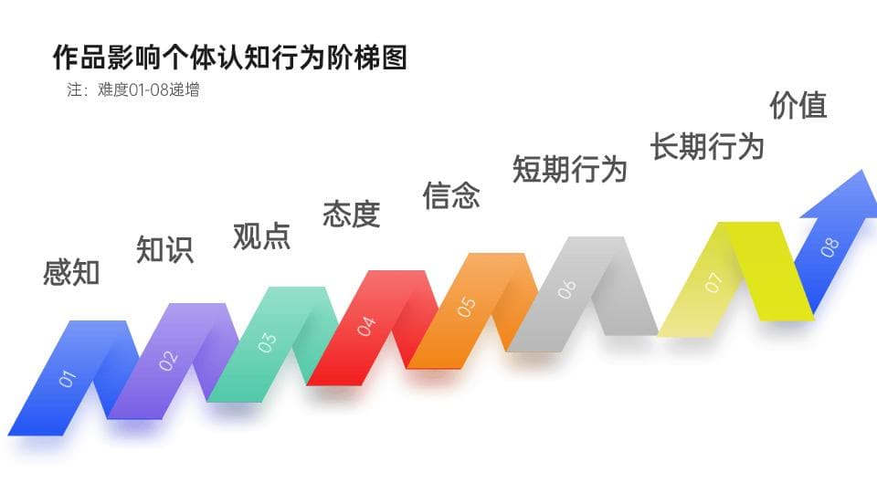 谈爆款作品与意象的联系