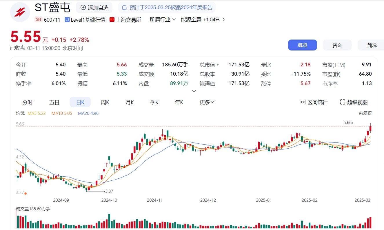 ST盛屯股民证券索赔指引：业绩预增与信披违规下的投资者权益维护