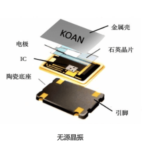 带你破解晶振PCB的布局要点