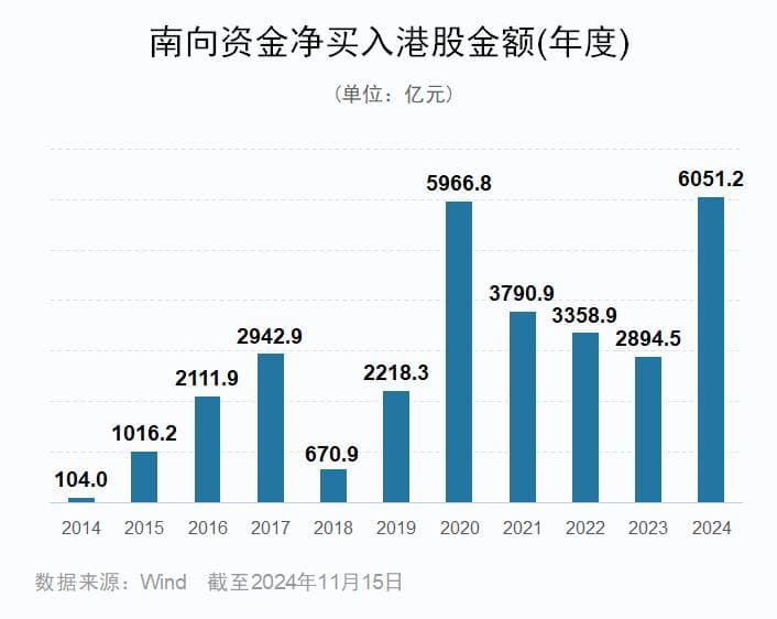 南向资金抢筹力度创历史新高！（附名单）