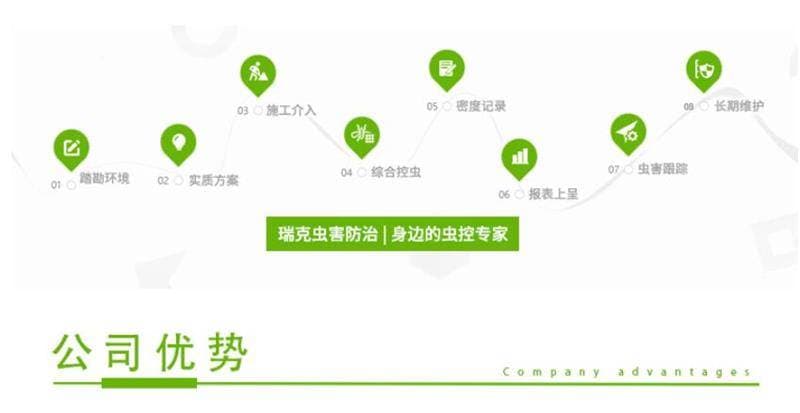 写字楼杀虫灭鼠公司告诉你物理灭鼠方法有哪些？