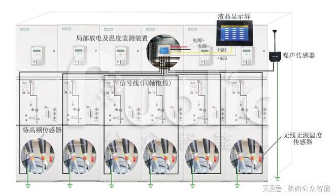 环网柜局部放电是如何被发现及预防的？