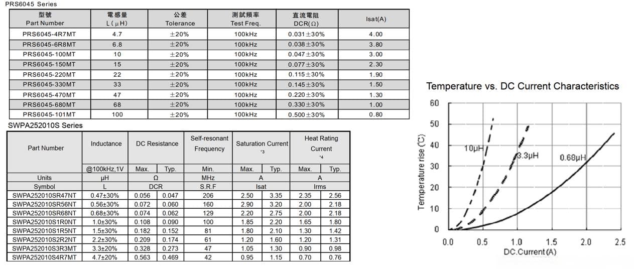 一篇了解电感的使用