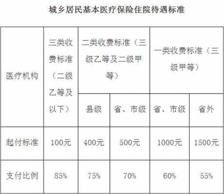 医疗保险统筹基金没钱（医保统筹基金用完了,住院还能报销吗）
