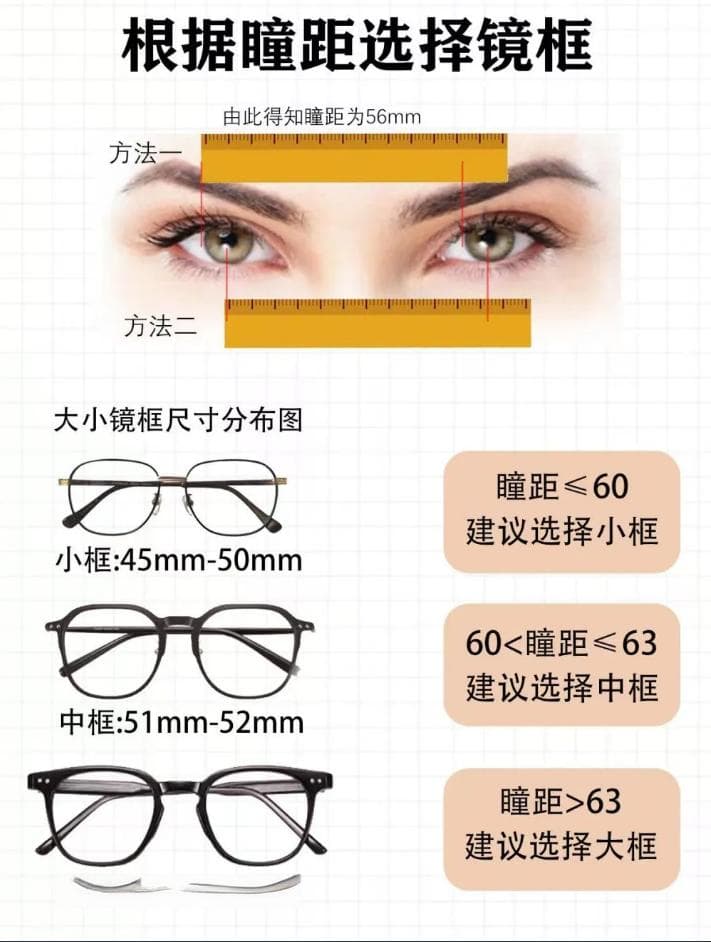 如何选择合适的移心量？配镜小知识